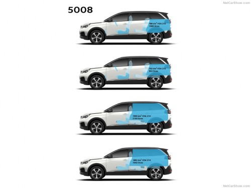 新型 プジョー 5008