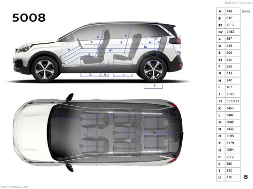 新型 プジョー 5008