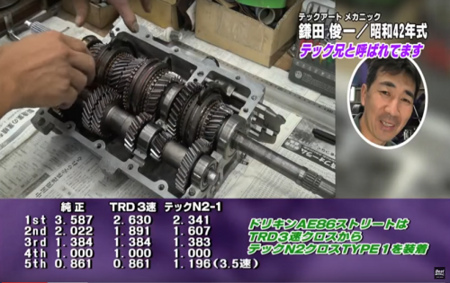 クロスミッション ae86 3.5速 テックアート