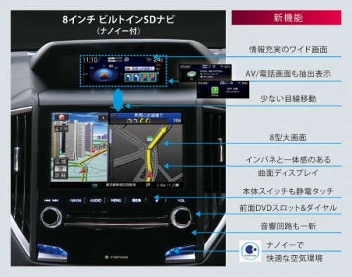 8インチ ビルトインSDナビ ナノイー付