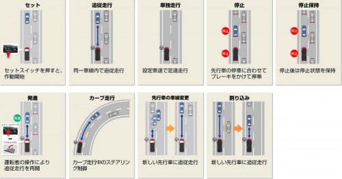 日産 セレナ 新型 プロパイロットイメージ 2016年