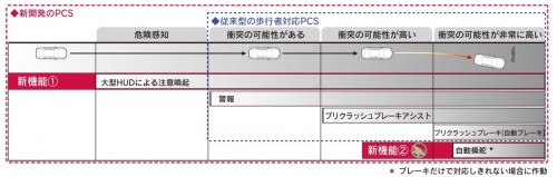 新型レクサスLS(2017) 安全運転機能