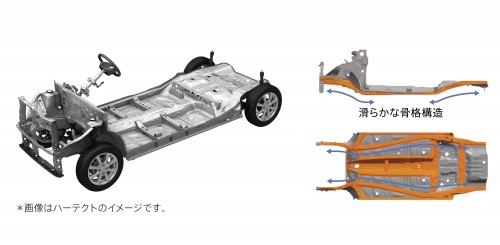 スズキ 新型ワゴンR プラットフォーム