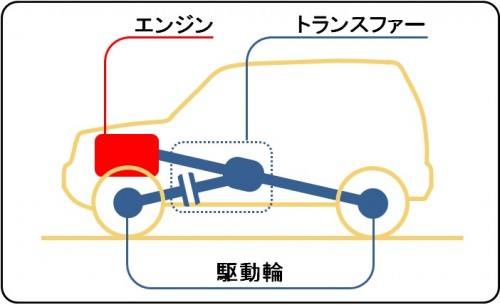 パートタイム4WD車の構造