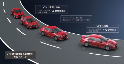 マツダ 新型 CX-5 G-ベクタリングコントロール