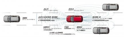 マツダ 新型 CX-5 プロアクティブセーフティ