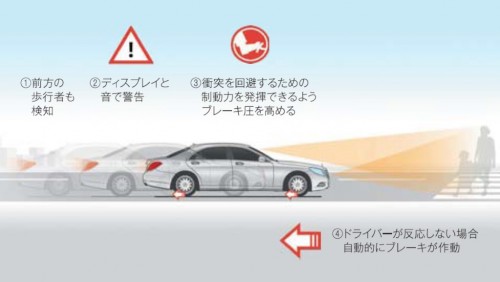 メルセデスベンツ Eクラス