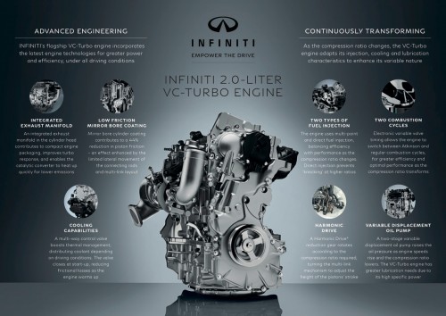 日産 インフィニティ VC-Turboエンジン