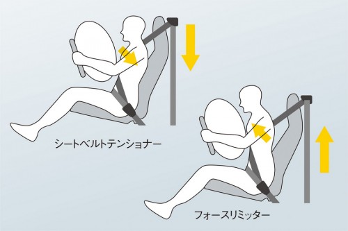 up! フォースリミッター付シートベルトテンショナー