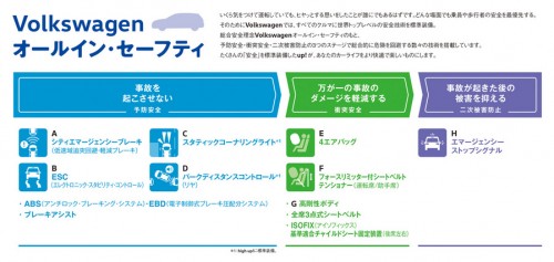 up! Volkswagenオールイン・セーフティ