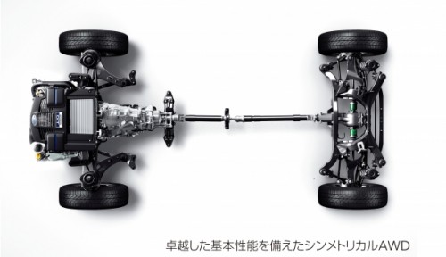 スバル フォレスター シンメトリカルAWD 2012