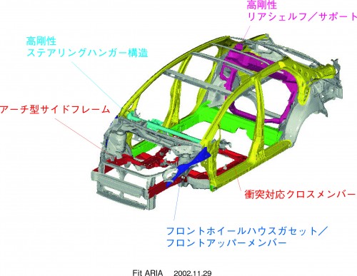 ホンダ フィットアリア 2002年 高剛性ボディ構造
