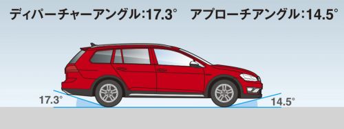 フォルクスワーゲン ゴルフ オールトラック TSI 4MOTION