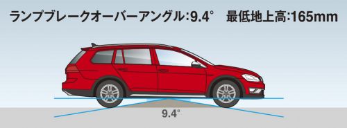 フォルクスワーゲン ゴルフ オールトラック TSI 4MOTION ラフロード性能イメージ