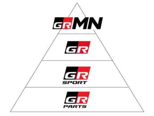 トヨタ GR