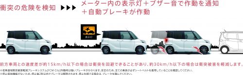 三菱 予防安全装備 e-Assist(イーアシスト) 衝突被害軽減ブレーキシステム FCM