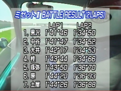 ミゼット2 レース結果