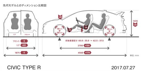 新型シビックタイプR ボディサイズ比較