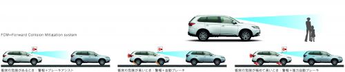 三菱 アウトランダー 衝突被 害軽減ブレーキシステム FCM