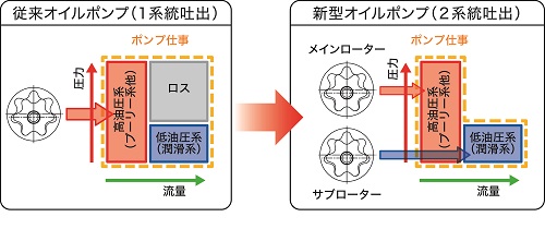 2017/9/1 ホンダ 新型N-BOX トランスミッション