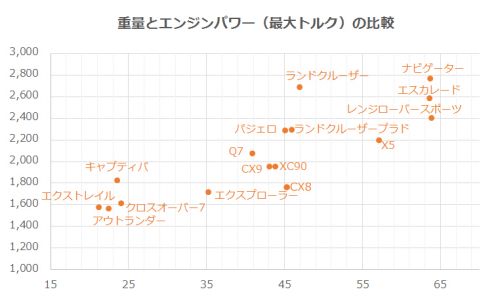 7人乗り SUV比較 価格