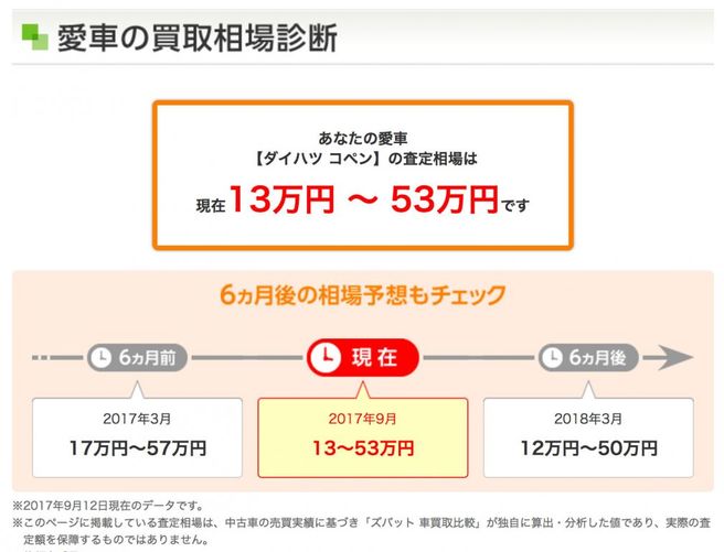 愛車の買取相場をチェック