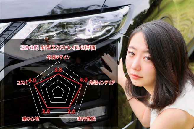 エクストレイル ごめす 総合評価画像