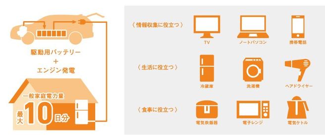 三菱 アウトランダーPHEV 2015_V2Hイメージ