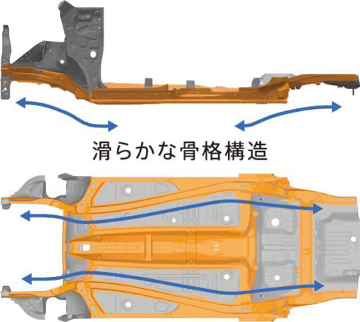 スズキ プラットフォーム ハーテクト