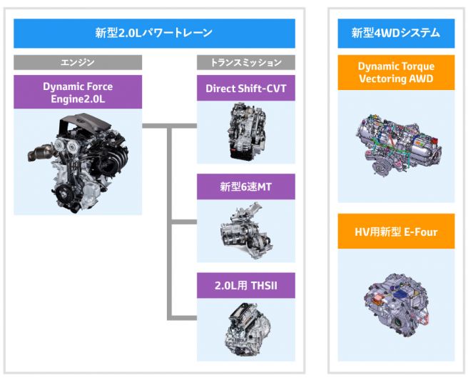 トヨタ 新型パワートレイン
