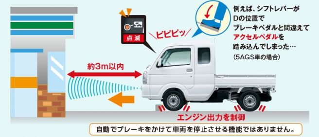 スズキ スーパーキャリィ 誤発進抑制機能