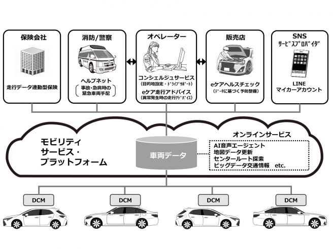 トヨタ コネクティッドカー