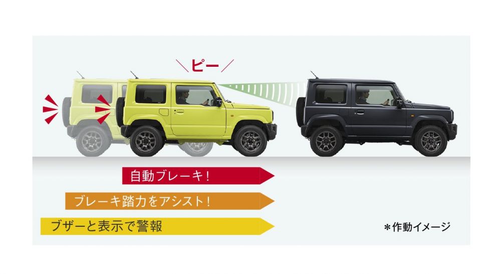 4代目新型ジムニー_デュアルセンサーブレーキサポート_作動イメージ