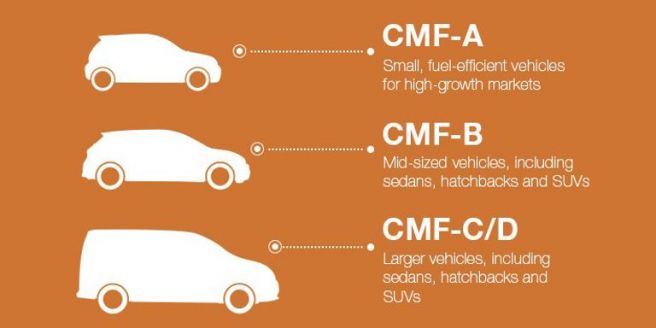 CMF