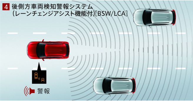 三菱 e-Assist e-アシスト 後側方車両検知警報システム