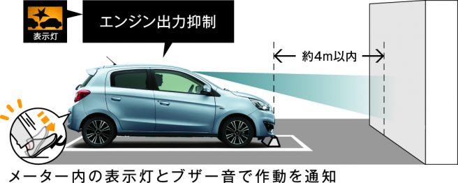 三菱 e-Assist e-アシスト 誤発進抑制機能