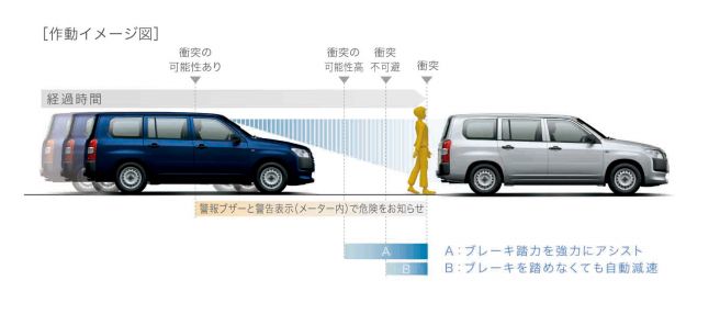トヨタ_プリクラッシュセーフティシステム