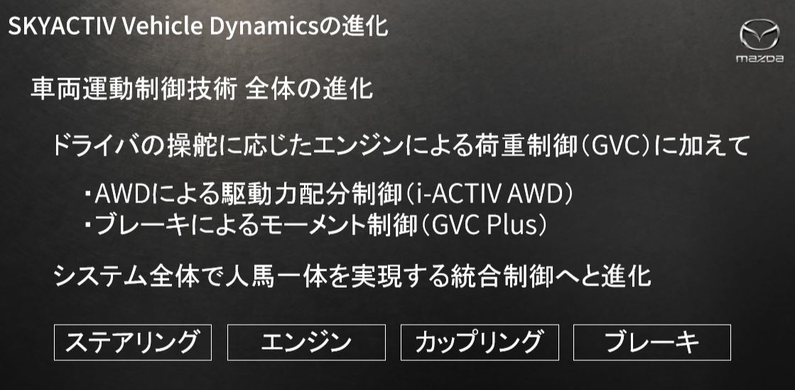 マツダ GVC i-ACTIV AWD
