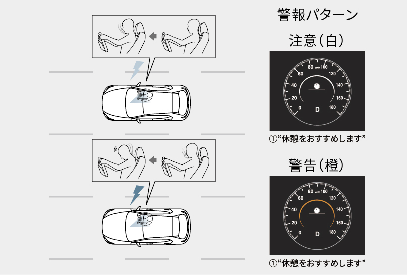 MAZDA3 先進安全・運転支援装備 2019