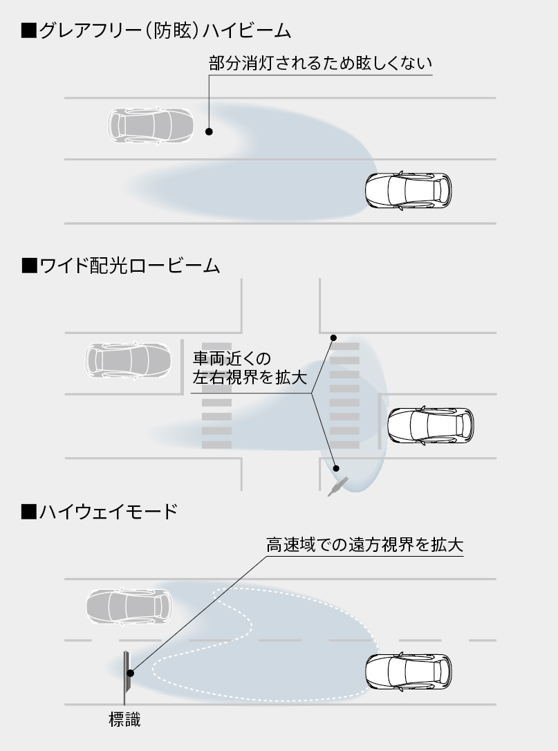 MAZDA3 先進安全・運転支援装備 2019