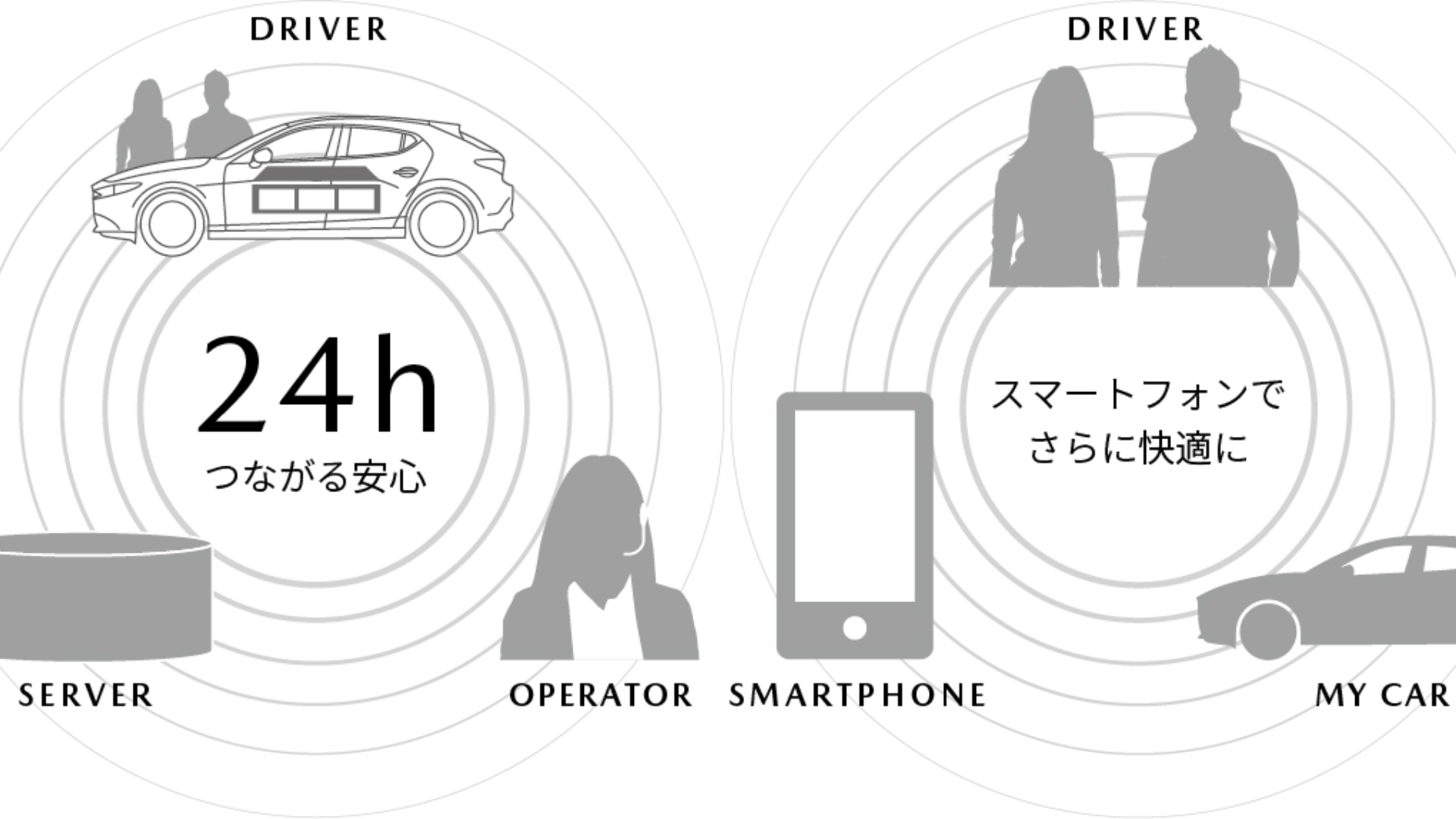 MAZDA3 コネクティビティ 2019