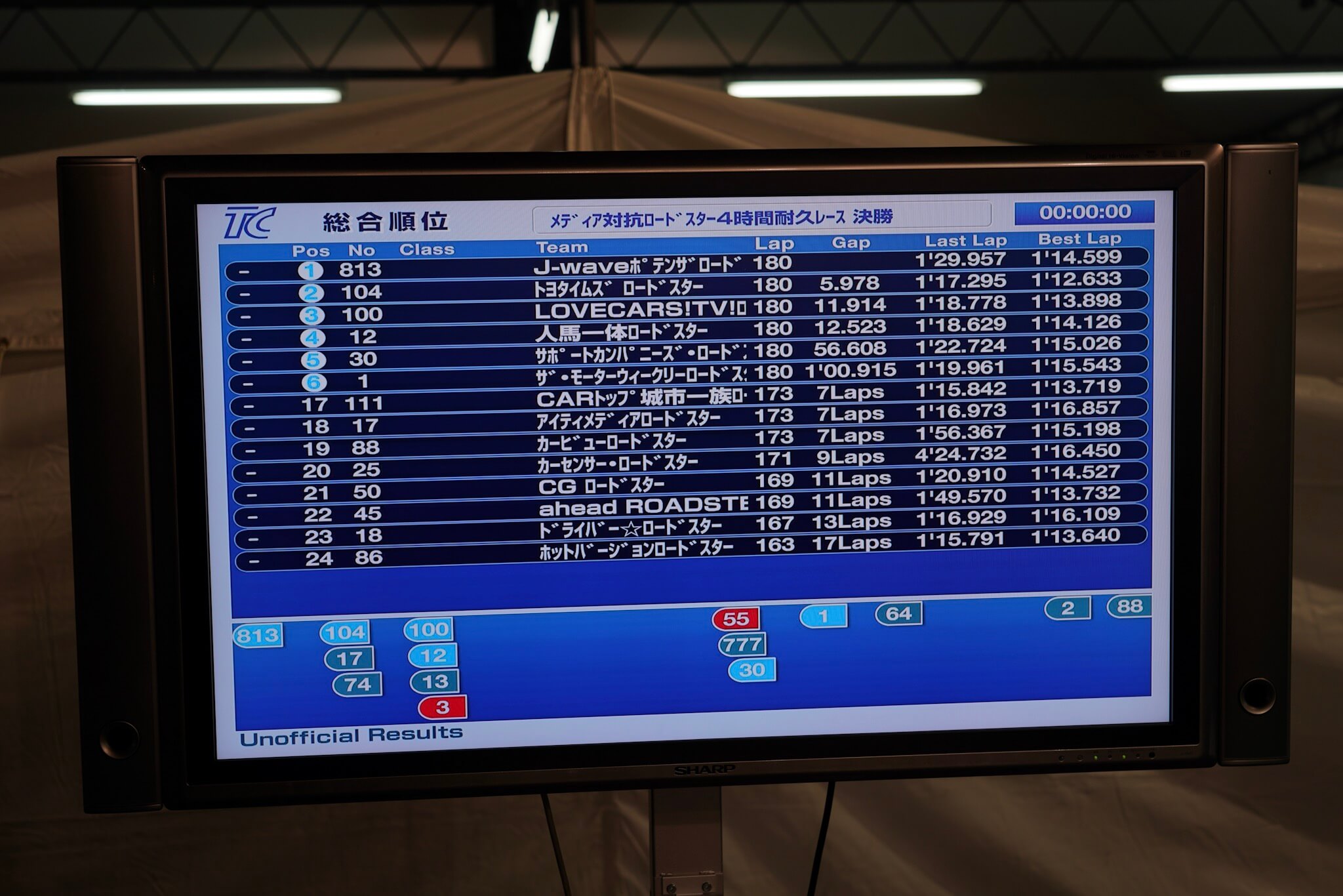 【総合順位一覧】第30回メディア対抗ロードスター4時間耐久レース
