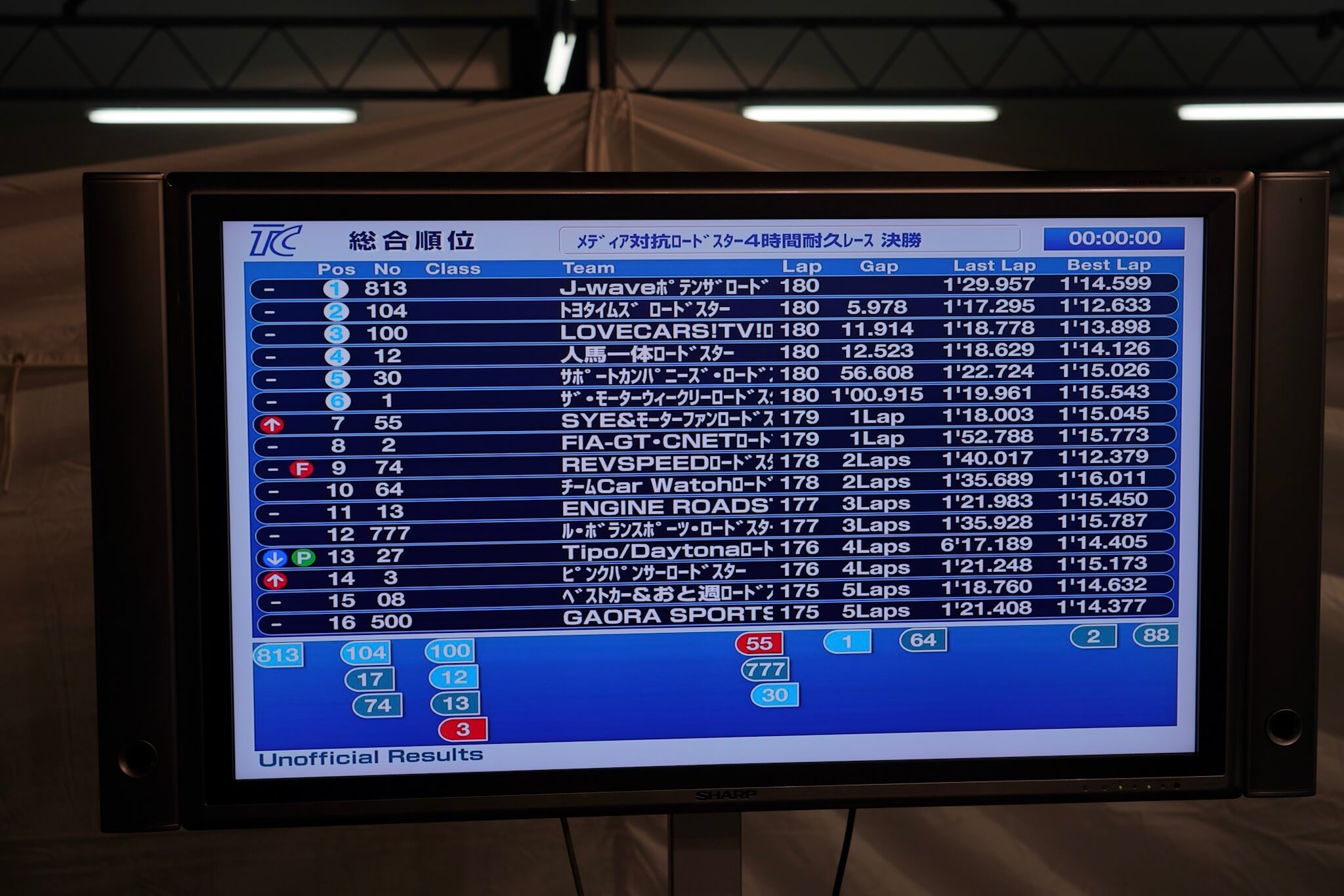 【総合順位一覧】第30回メディア対抗ロードスター4時間耐久レース