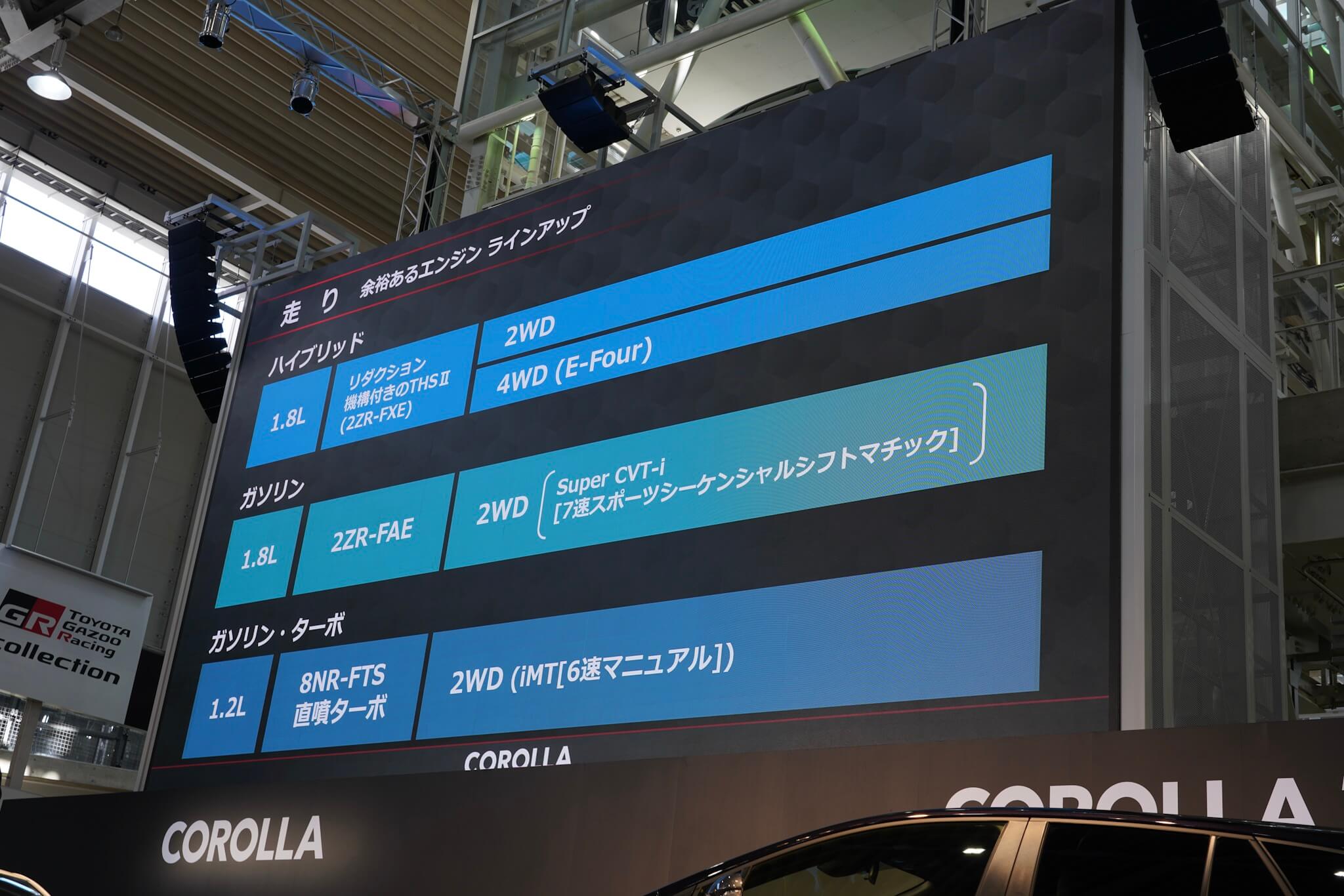 トヨタ カローラ カローラツーリング 発表会資料スライド