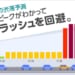 Yahoo!カーナビ「年末年始の渋滞予測 2019-2020」を公開、1時間毎の渋滞予測が可能に